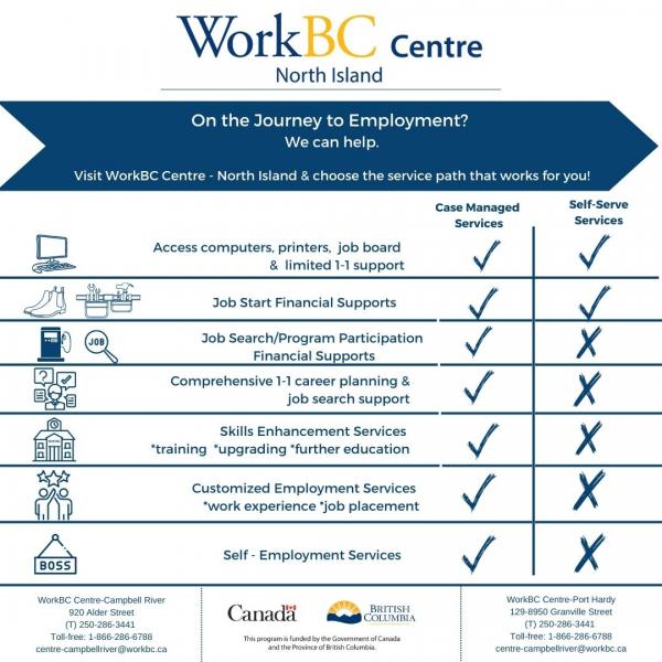 Employment Services NIEFS North Island Employment Foundations